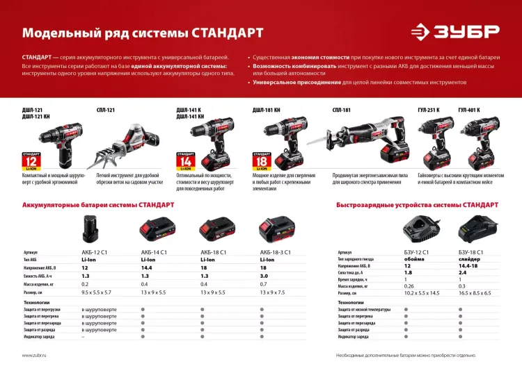 Ударный гайковерт аккумуляторный ГУЛ-251 К серия СТАНДАРТ купить в Ханты-Мансийске