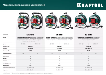 Силовые удлинители на стальной катушке  HEAVY DUTY 4.0, кабель КГ 3х2,5 кв мм 55086-50 купить в Ханты-Мансийске