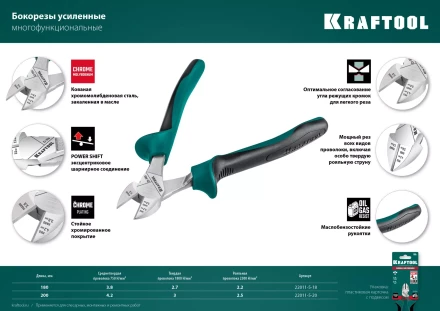 Бокорезы KRAFTOOL KraftMax 200 мм 22011-5-20 купить в Ханты-Мансийске
