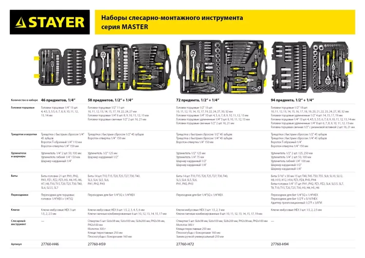 Набор слесарно-монтажного инструмента STAYER "MASTER", 46 предметов 27760-H46 купить в Ханты-Мансийске